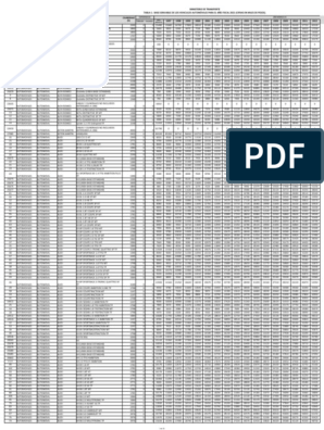 Tabla Automoviles Resolución20203040025055 | PDF | Fabricantes de 