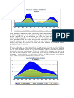 Analisis Fase Final