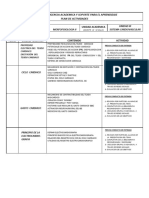 Plan de Contigencia Academica Y Soporte para El Aprendizaje Plan de Actividades