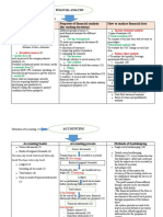 Sources of Data (2) Purposes of Financial Analysis (For Making Decisions) How To Analyze Financial Data