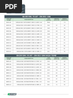 Perma Crimp Hydraulic Crimp Chart