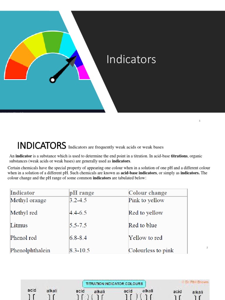 Indicators How They Work and Choosing the Right One PDF Titration Chemistry