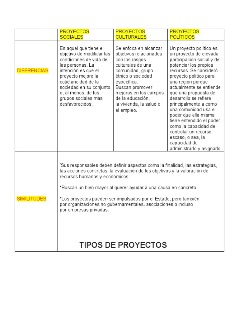 Ejemplos de Proyectos Sociales Simples | PDF