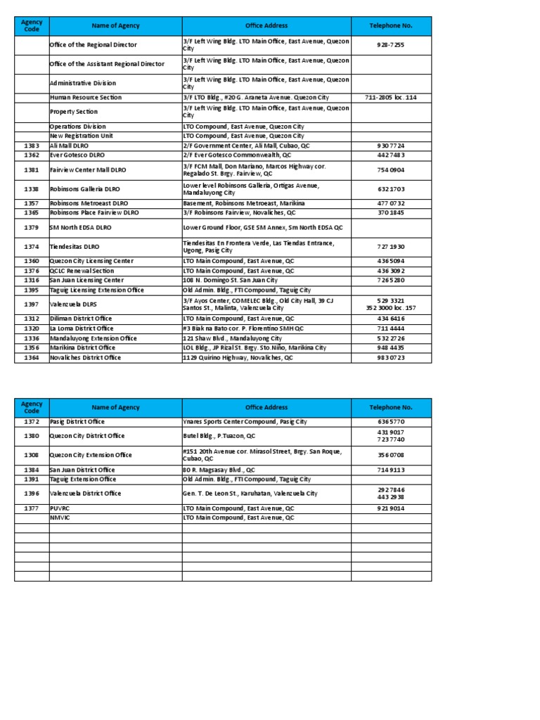 Name of Agency Office Address Telephone No. Agency Code PDF Metro