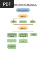 Flow Chart Sa Pagfile