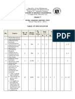 Division of Negros Occidental: Weight (%tage) Easy Ave. Difficult