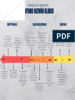 Línea de Tiempo Periodos de Guzmán Blanco