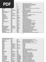 Download CorelDrawX4 keyboard Shortcuts by sathya SN49578105 doc pdf