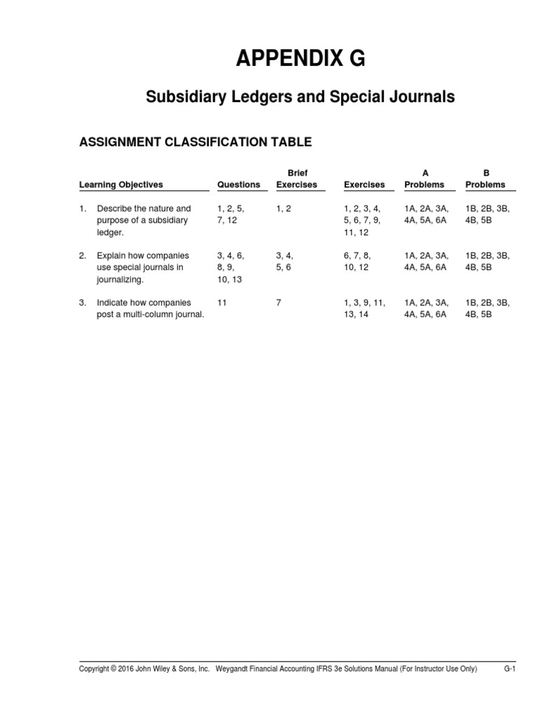 Appendix G: Subsidiary Ledgers and Special Journals | PDF | Debits And ...
