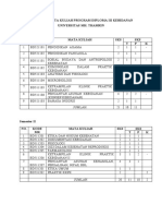 Distribusi Mata Kuliah Program Diploma Iii Kebidanan Angkt 18