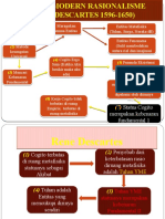 Filsafat Modern Rasionalisme Rene Descartes