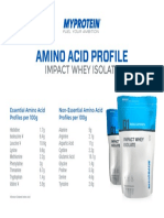 AminoAcid-Profile11 IMPACT WHEY