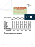 Engineering Cost Thumb Rules Rev0