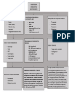 Mind Mapping TM 1