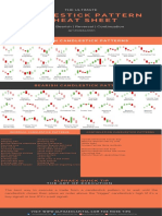 Candlestick Cheat Sheet