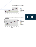 Grafik Tetapan Pegas Seri