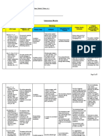 Literature Matrix: Researchers: Strand/Section: Group Name: Topic