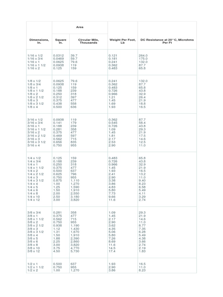 Copper Bus Bar Table PDF Building Engineering Applied And