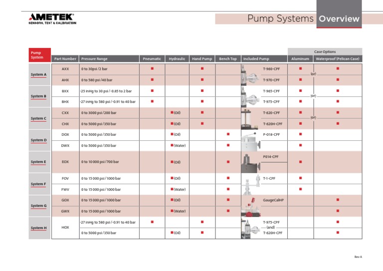 Pump Systems: Case Options | PDF | Gas Technologies | Dynamics (Mechanics)