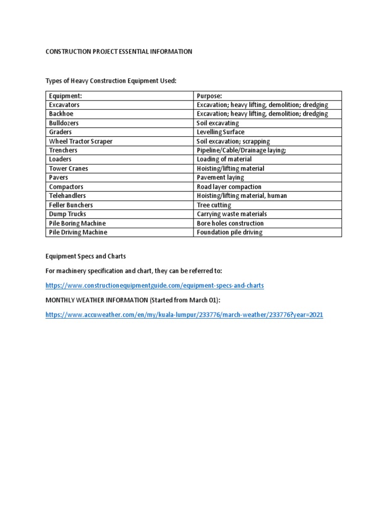 Construction Project Essential Information | PDF