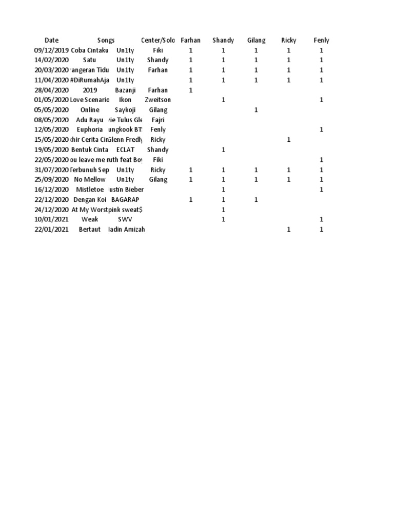 Un 1 Ty | PDF