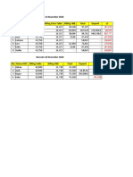 Barcode 12 November 2020 No Nama Atlit Billing Saldo Billing Extra Table Billing F&B Total Deposit +