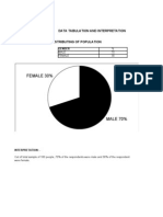 Female 30%: Analysis - 1 Data Tabulation and Interpretation