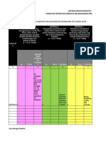 Format Posyandu Baru