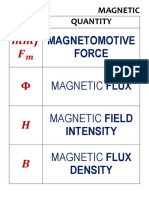 Magnetomotive Force: Magnetic Symbol Quantity