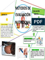 Metodos de Evaluacion Nutricional