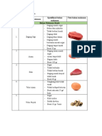 Spesifikasi Bahan Makanan