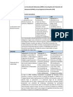 Cuadro Comparativo CRBV 