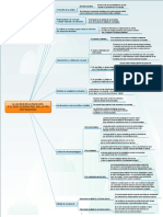 La Calidad de La Educacion (Mapa Conceptual) .Eddx