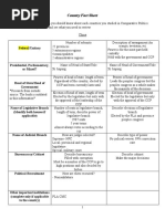 Country Fact Sheet - AP 6