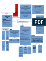 Mapa Bioseguridad