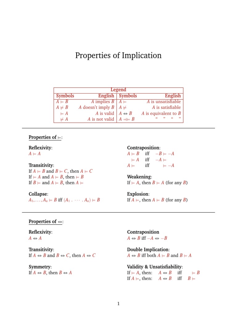 Properties of Implication: Legend Symbols English Symbols English | PDF ...