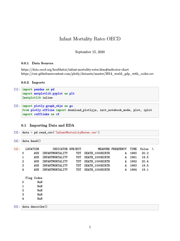 Infant Mortality Rates OECD | PDF | Data | Software Engineering