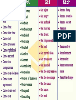 List of Common Collocations