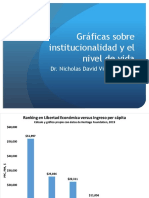 Graficas Sobre Institucionalidad y PPC