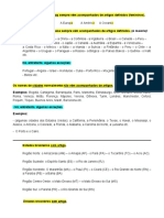 Português 1 Artigos e Nomes de Países Cidades Julho 2020