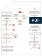 Diagrama de Flujo de Una Llanta Pinchada y de Ir A Comer A Un Restaurante