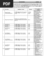 February, 2021. For Posts At: S# Name of Post Qualification / Criteria Experience Preferable Skills/Expertise Required