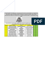 Resultados Individuales Año 2020