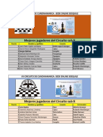 Resultados Individuales Sesquile