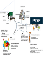 Mapa Mental de Administracion