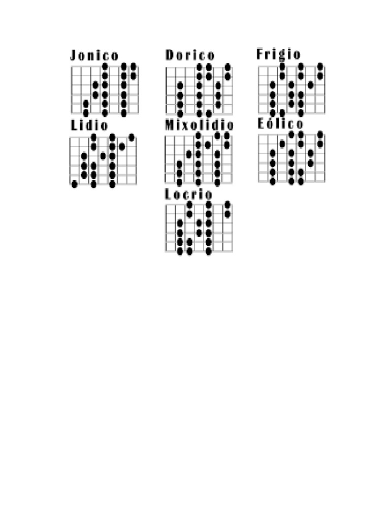 Modos Griegos en La Guitarra... | PDF