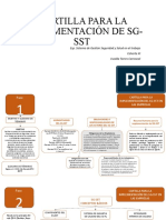 GráficoCartillaSG SST