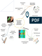 Mapa Mental Lineas y Sublineas de Investigacion