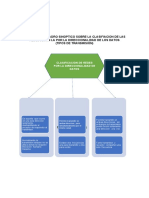 Realizar Un Cuadro Sinoptico Sobre La Clasifiacion de Las Redessegun La Por La Direccionalidad de Los Datos 6.3
