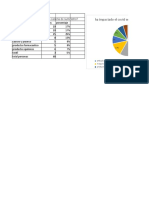 Encuesta en Excel 10